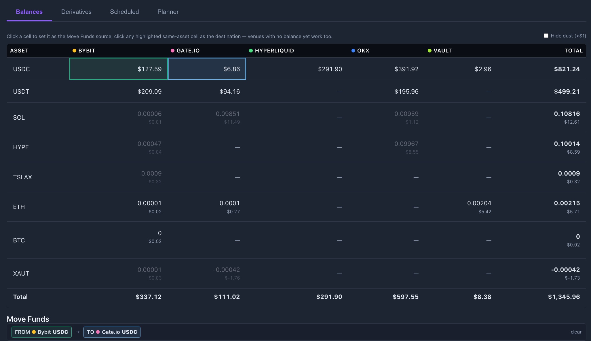 CRX Trade balance matrix by asset and venue, with Bybit USDC selected as source and Gate.io USDC as destination