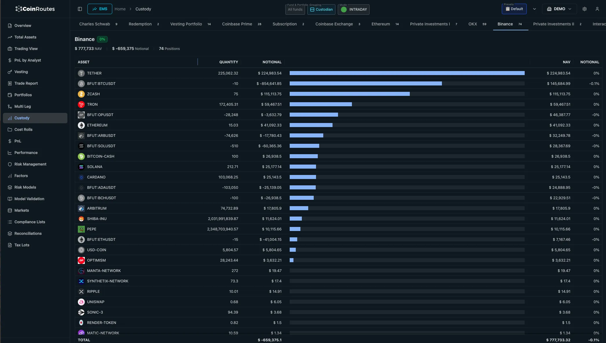 CoinRoutes Clarity holdings by venue with quantity, notional and NAV per asset