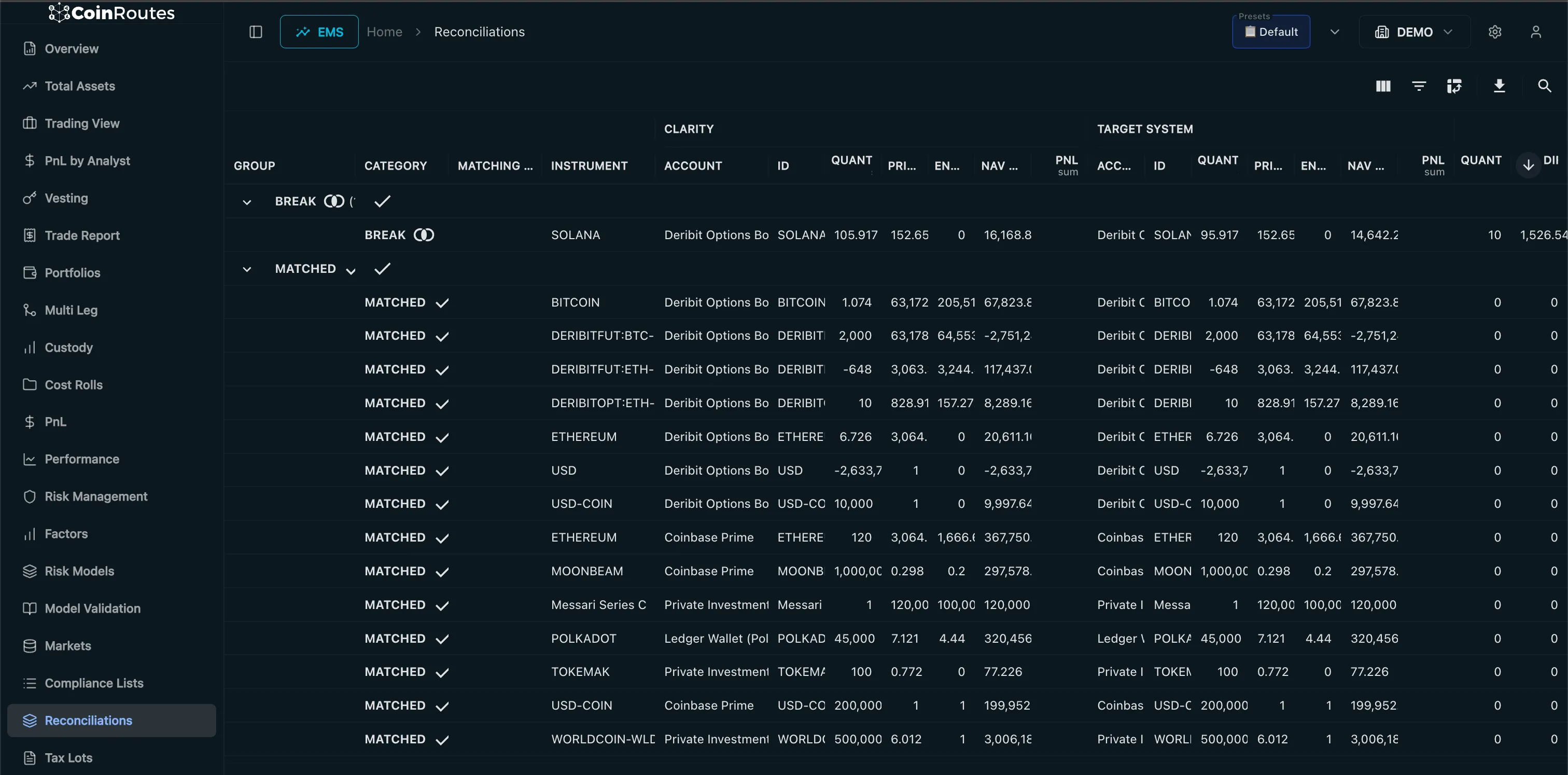 CoinRoutes Clarity reconciliation view listing matched positions and breaks against a target system