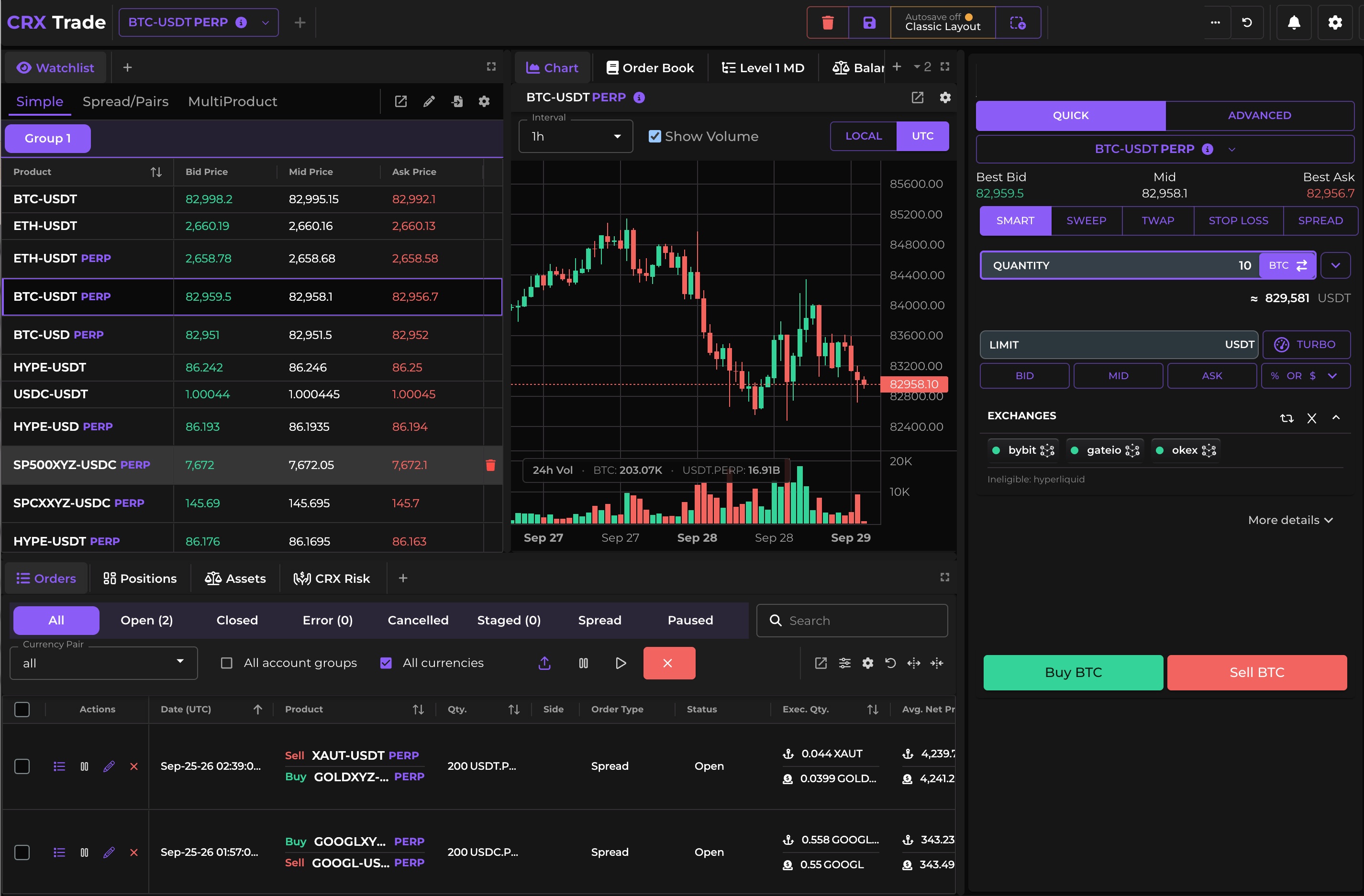 CoinRoutes OEMS workstation with a watchlist, a BTC-USDT perpetual candlestick chart, the order blotter and a Smart order ticket