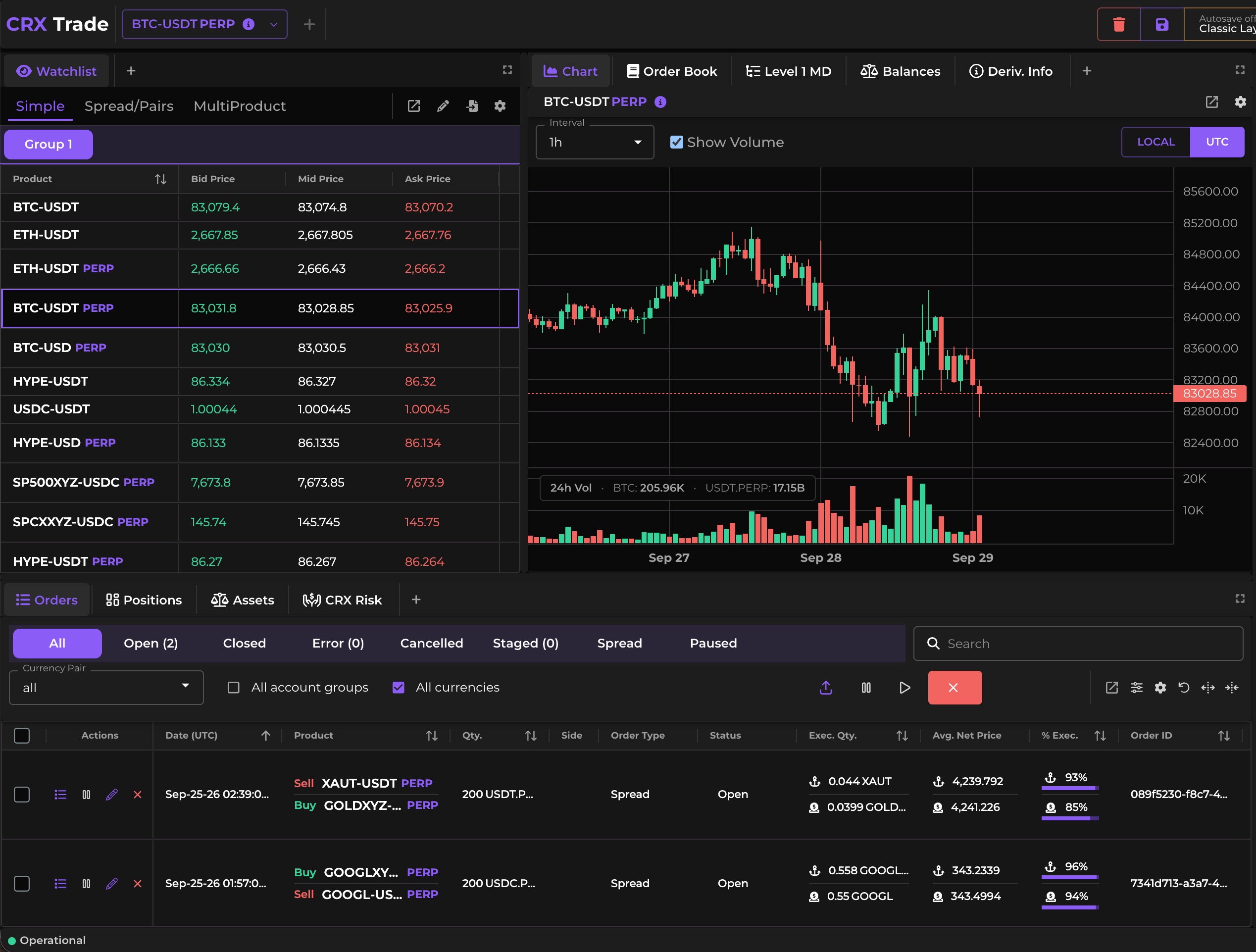 CoinRoutes OEMS with a watchlist of bid, mid and ask prices, a BTC-USDT perpetual candlestick chart with volume, and the order blotter