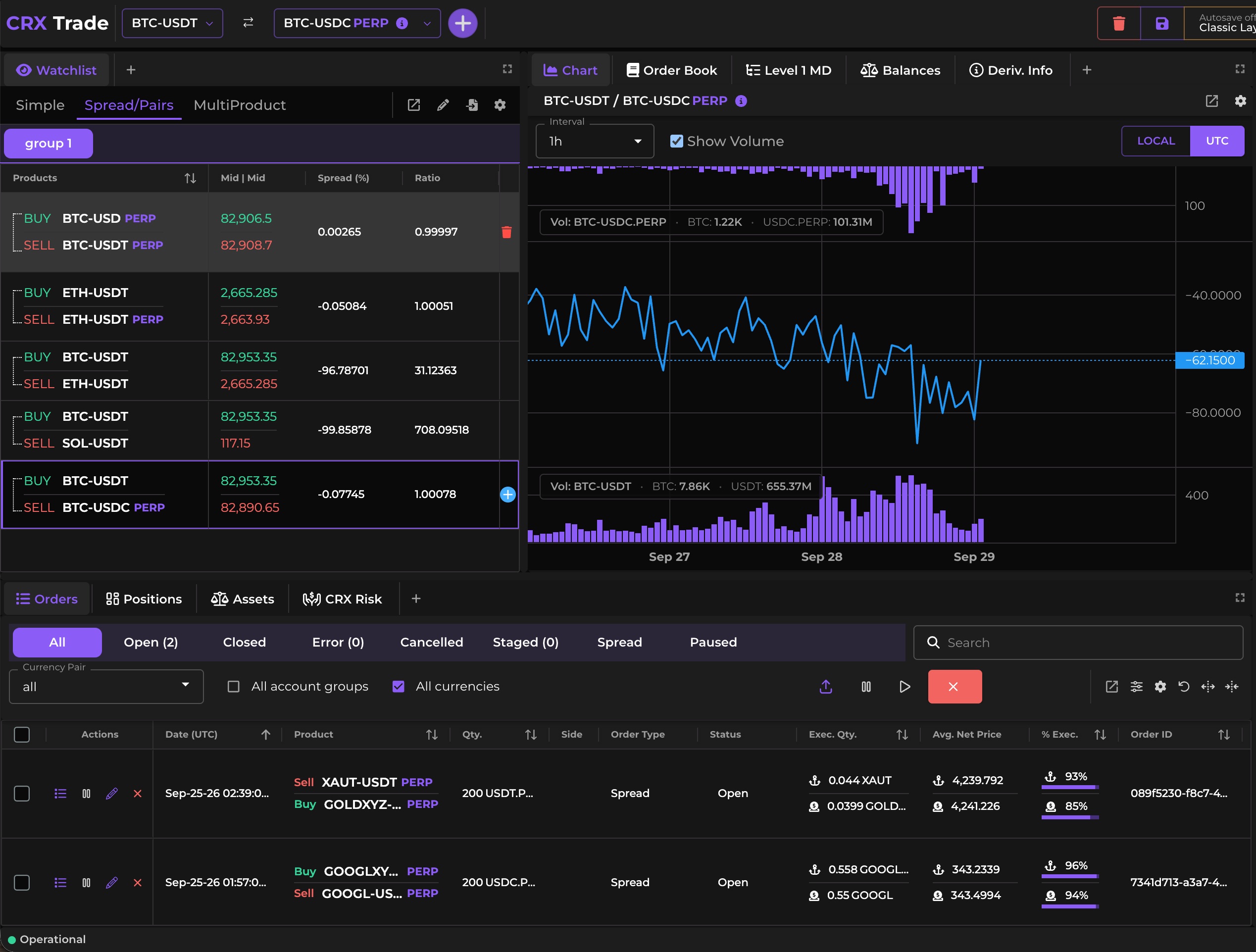 CoinRoutes OEMS with a spread and pairs watchlist, a live spread chart and spread orders